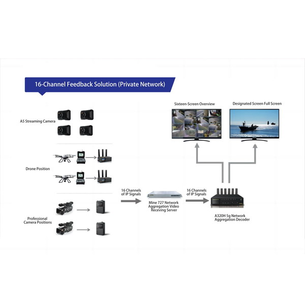 In-Depth Analysis of Video Frame Synchronization Technology and the Future Trend of Remote IP Broadcasting
